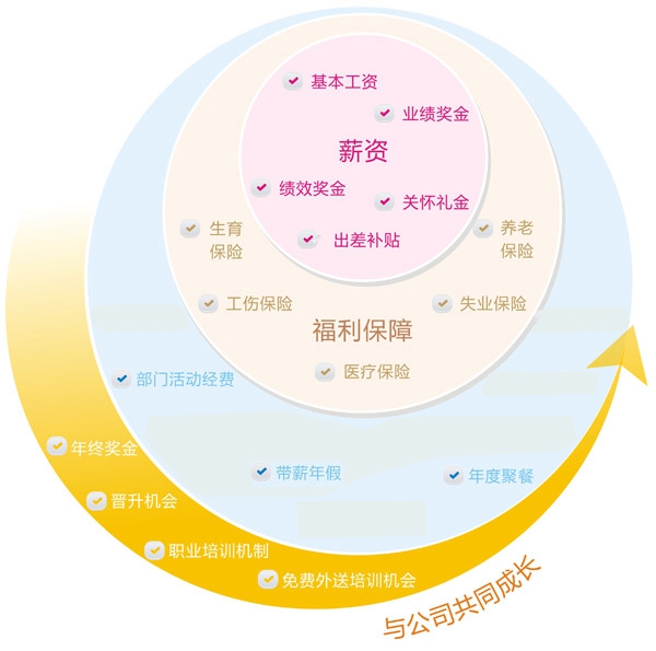薪资福利_副本
