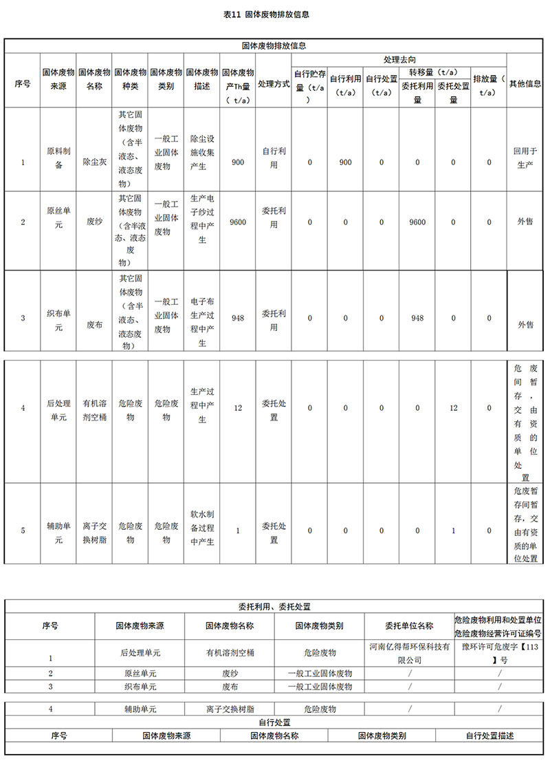河南光远新材料股份有限公司固体废物排放信息公示